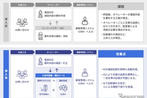 AIが通話を自動要約、SGシステムが新ツール開発…コールセンター業務30%削減へ 画像
