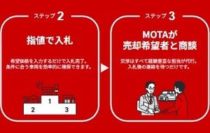 中古車買取店の査定・商談を代行、MOTAが新サービス「車買取サポート」を東京都で開始 画像