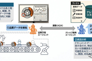トヨタ車体と伊藤忠テクノソリューションズ、AI活用で熟練技能者のノウハウ継承へ…共同研究開始 画像