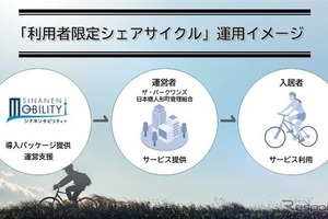 利用者限定シェアサイクル、三菱地所レジデンスの新築マンションに導入…シナネンモビリティ 画像
