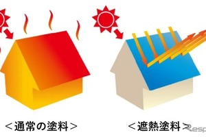 自動車関連工場の屋根に遮熱塗料、アプティが新サービス開始…空調コスト削減へ 画像