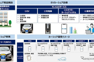 学生マンションでEVカーシェア実証へ、アプリ「N.mobi」で予約…12月11日大阪で開始 画像