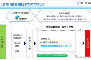 特定技能外国人トラックドライバー、インドネシアで免許取得を事前支援…キャレオスが新サービス 画像
