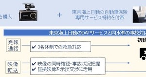 ドラレコ映像を保険サービスに活用、東京海上日動とコムテックが戦略的提携 画像