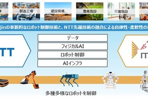 NTTグループとMujinが資本業務提携、フィジカルAIで製造・物流の自動化推進へ 画像