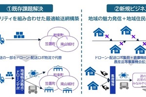 ドローン・配送ロボ活用の新物流モデル、国交省事業に採択…京都府相楽東部地域 画像