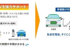 損保ジャパンとSOMPOダイレクト、EV電欠時の現場急速充電サービスを全都道府県に拡大 画像