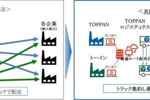 TOPPANとトーイン、包装資材の共同配送を2月開始…人手不足改善と環境負荷低減へ 画像