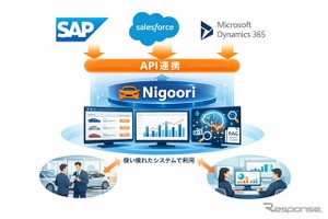 自動車販売在庫管理SaaS「Nigoori」、SAP・Salesforce等の大規模システムとAPI連携…既存システム上でAI活用可能に 画像