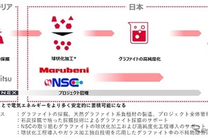 出光興産や丸紅、日豪間で電池材料の新たな供給網構築に向け協業 画像