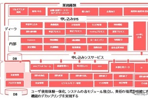 中国市場向け「カーローン統合DXソリューション」、日系大手含む7社が導入…申込から回収まで一気通貫 画像