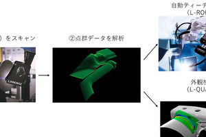 豊田通商、LINKWIZに出資…自律型ロボット事業を強化へ 画像