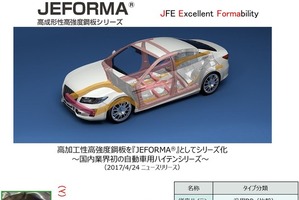 JFEスチールの980MPa級高強度合金化溶融亜鉛めっき鋼板、大河内記念技術賞…自動車軽量化に貢献 画像