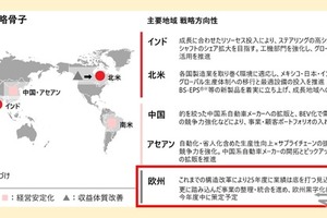 ジェイテクト、欧州連結子会社7社を譲渡へ…グローバル体制再構築の一環 画像