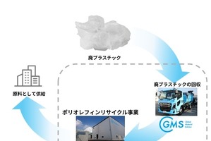 ポリオレフィンリサイクル事業を新設、2026年7月から本格展開…リファインバース 画像