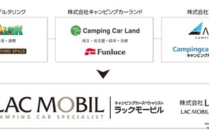 キャンピングカー事業の新合併「LACモービル」、6月1日発足へ 画像