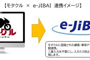 野村総合研究所の「e-JIBAI」、モタクルと連携…バイクショップの自賠責保険手続きを自動化 画像