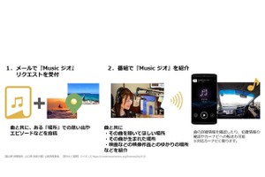 音楽と関連した位置情報を同時に放送!! 日本初となるサービスの提供が間近---アマネクチャンネル Musicジオ 画像