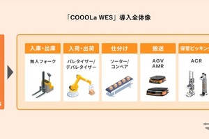 物流向け倉庫運用管理「COOOLa WES」、ブライセンが紹介へ…ロボットテクノロジージャパン 2026 画像