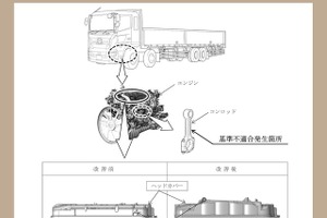 ＜リコール情報＞日野『プロフィア』4万5853台にリコール… 火災・損傷あわせて5件が発生 画像