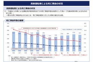 警察庁、高齢運転者技能検査を見直しへ…「安全運転義務違反」63.9％で最多、合格者の事故率を追跡調査してみたら 画像