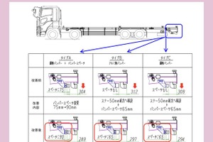 ＜リコール情報＞日本トレクスが、いすゞ『ギガ』200台をリコール…突入防止装置の取付位置が不適切 画像