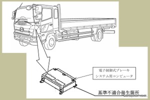 ＜リコール情報＞日野・レンジャーをリコール…横滑り防止装置が作動せず、横転のおそれ 画像