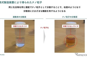 PFAS検知など5分野のナノ材料ソリューション、NanoFrontierが出展へ…JASIS 2026 画像