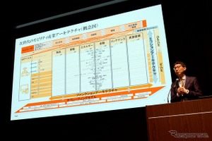 グローバルで進むクルマの知能…勝ち抜くカギは「AIガバナンスと全体最適化」PwCが解説【レスポンスカンファレンス2026】 画像
