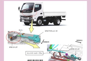 ＜リコール情報＞駐車中に動き出すおそれ　ふそう『キャンター』など8239台をリコール 画像