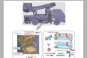 ＜リコール情報＞アイチコーポレーションが高所作業車198台をリコール　日野デュトロ・いすゞエルフ対象 画像
