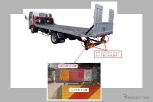 ＜リコール情報＞極東開発工業の車両運搬車、200台をリコール　リヤコンビネーションランプが点灯しないおそれ 画像
