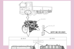 ＜リコール情報＞日野『プロフィア』リコール　火災のおそれ 画像