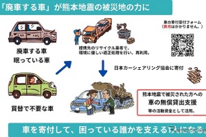 廃車350台を募集、日本カーシェアリング協会が「熊本地震の支援プロジェクト」始動…募集は26年12月25日まで 画像