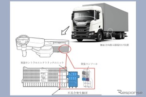 ＜リコール情報＞スカニアの509台をリコール、方向指示器に不具合 画像