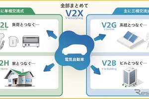 新電元工業のV2X充放電器、CHAdeMO認証取得…CEV補助金最大130万円の対象に 画像