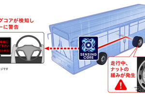 ダンロップ「センシングコア」、日野『ブルーリボン』に標準装備…車輪脱落予兆検知で安全性向上 画像