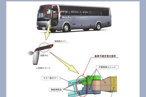 ＜リコール情報＞三菱ふそう製大型バス40台にリコール…ミラー脱落のおそれ 画像
