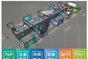 自工会14メーカーが合同展示、「ジャパンモビリティショービズウィーク2026」で6テーマを披露 画像