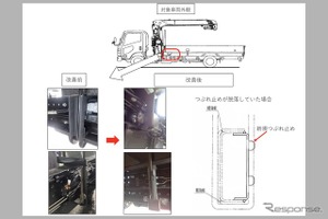 ＜リコール情報＞ 古河ユニック架装トラック4073台にリコール…部品脱落のおそれ 画像
