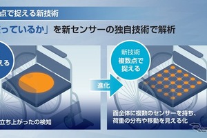 新開発の車いすセンサーをゲームで体験、テクノスジャパンが出展へ…国際福祉機器展2026 画像
