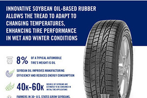 グッドイヤー“大豆油”を原料に使用したタイヤを開発 画像