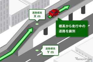 進化する「スマホ」ナビ…自車位置を正確に判定する3Dマップマッチング機能とは 画像