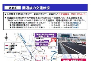 新名神、東海環状道の開通効果---いなべ市の産業集積地から港湾まで19分短縮 画像