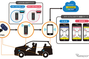 乗用車向け　空気圧監視システム付帯「パンク保証」とは？…住友ゴムが福岡でサービス開始 画像