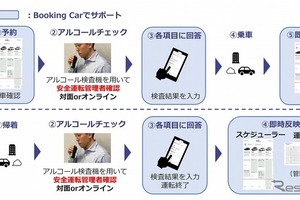 アルコールチェック記録機能を追加…トヨタの車両管理クラウドサービス「Booking Car」 画像