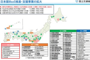 日本版MaaS推進、国交省が6事業を支援…公共交通の高度化や地域課題解決 画像