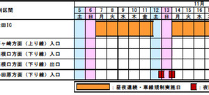 今秋の東名は工事ラッシュ…東京IC-大井松田ICで11月7日より、大井松田IC～清水JCTは9月1日より 画像