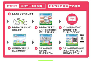 駐車場とコミュニティサイクルの連携割引…三井のリパークと岡山市 画像