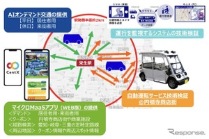 AIオンデマンド交通によるMaaS、自動運転も…名古屋で土休日の周遊促進へ 画像